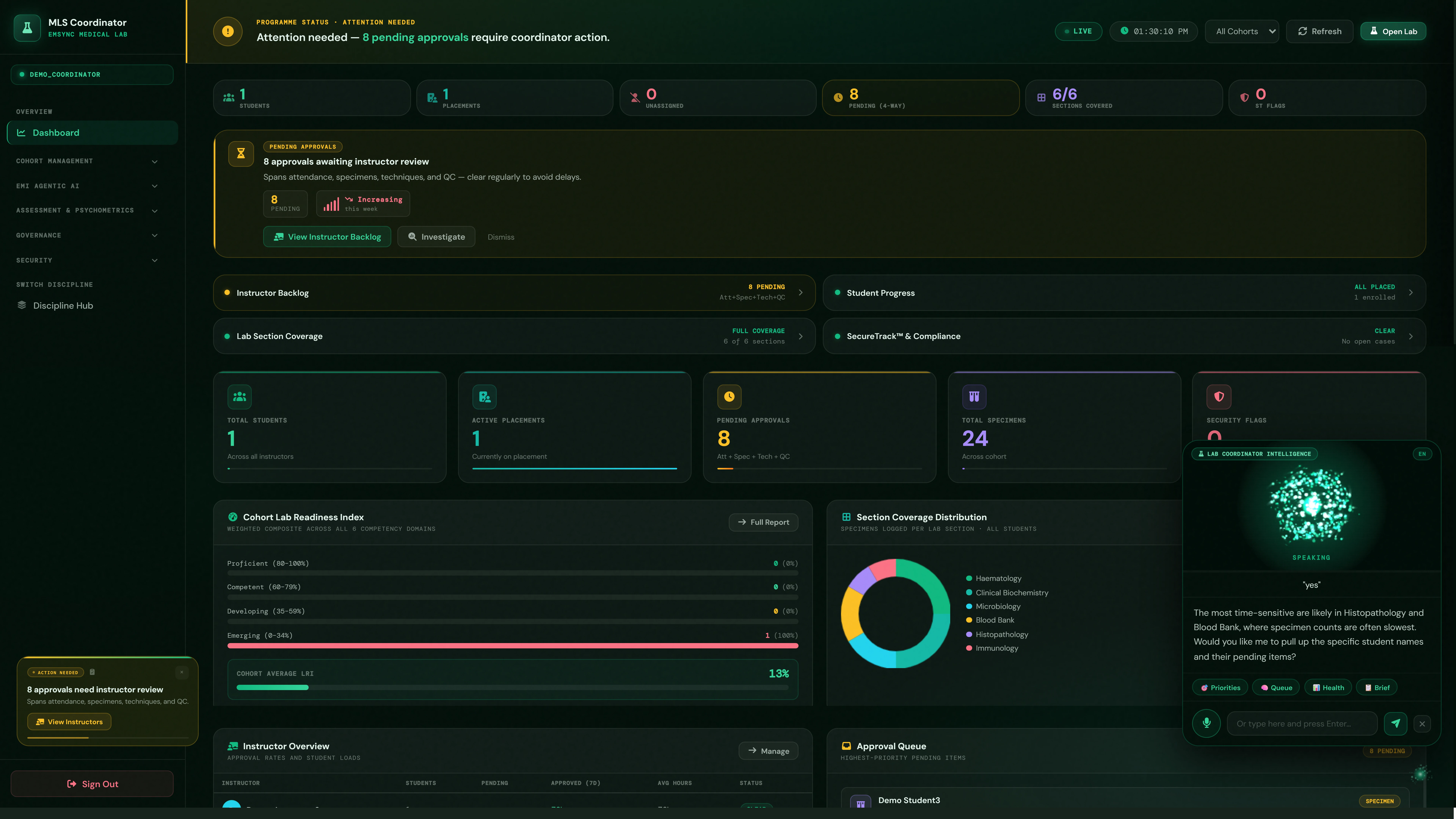 MLS coordinator dashboard — programme pulse banner, pending approvals, lab section coverage, and cohort health grid